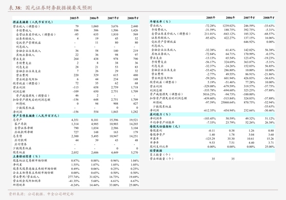 中邮证券-房地产行业报告