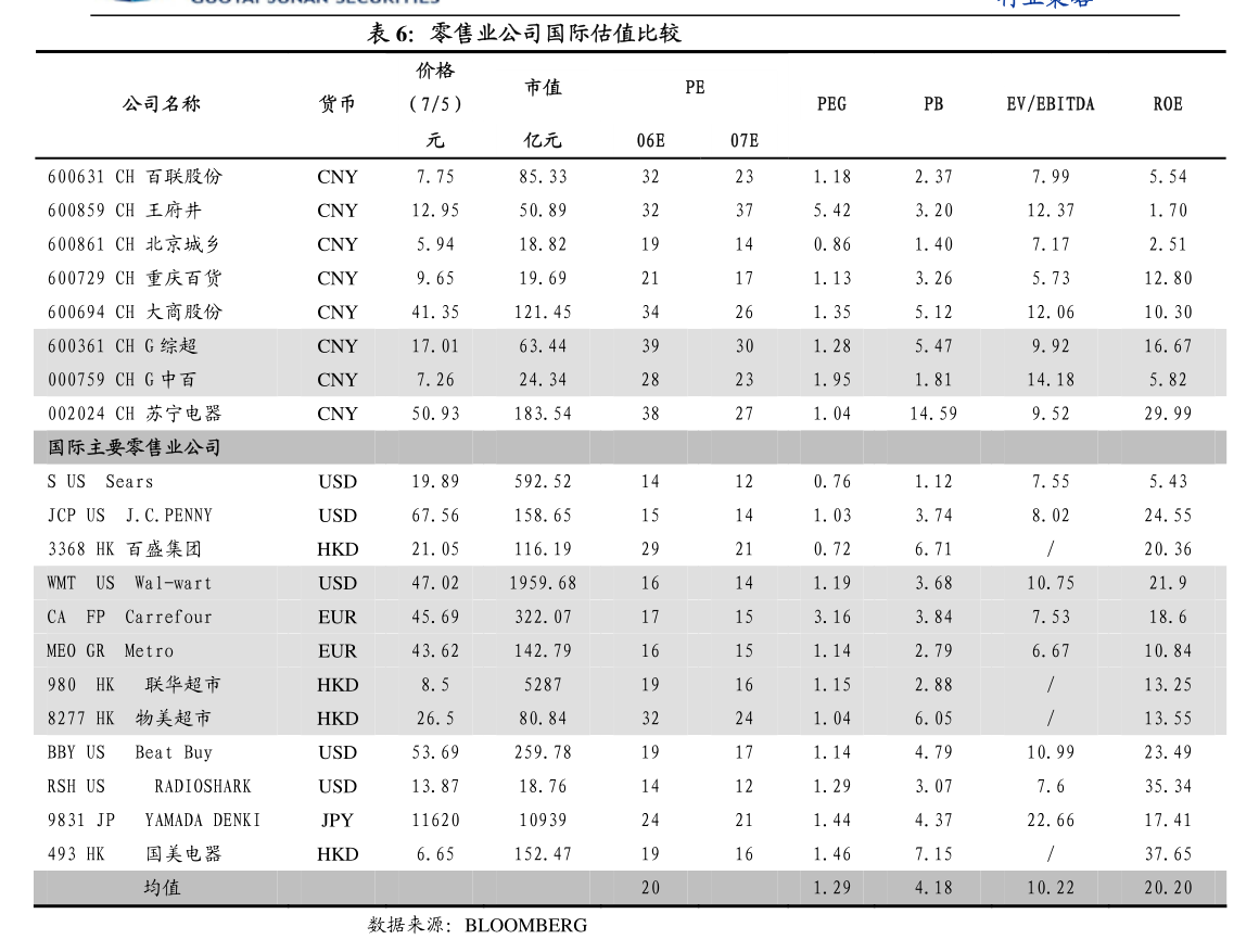 中邮证券-房地产行业报告