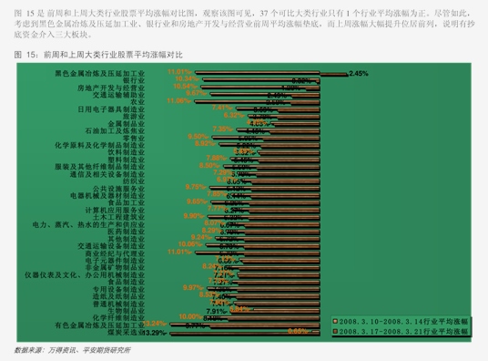 上海东亚期货